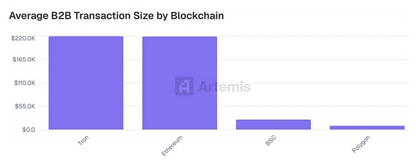 Artemis 研报：来自稳定币支付采用的一线数据