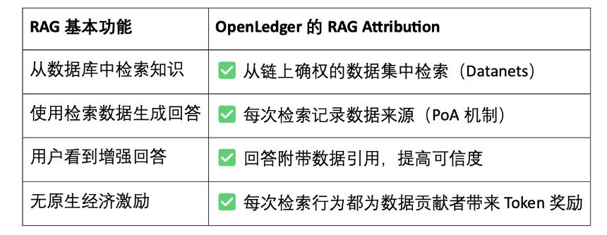 OpenLedge 研报：数据与模型可变现的 AI 链