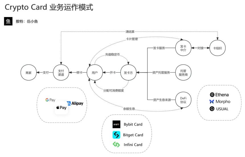 从支付工具到生态入口：解密加密支付卡的千亿赛道争夺战