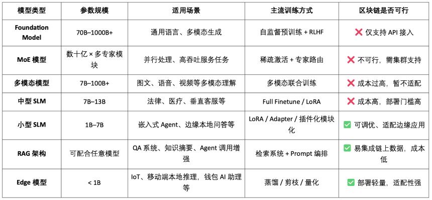 OpenLedge 研报：数据与模型可变现的 AI 链