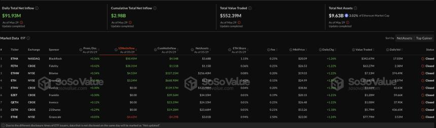 Ethereum ETFs