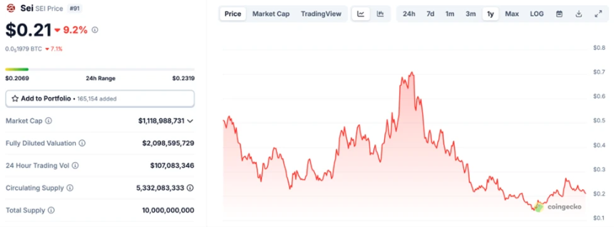 BitMEX Alpha：爆发在即的3只潜力山寨币