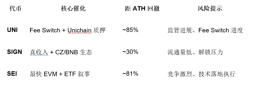 BitMEX Alpha：爆发在即的3只潜力山寨币