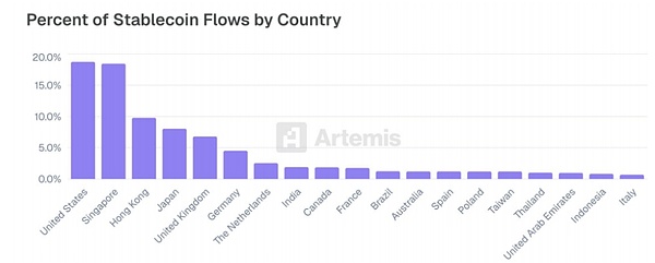 Artemis 研报：来自稳定币支付采用的一线数据