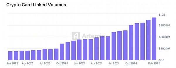 Artemis 研报：来自稳定币支付采用的一线数据