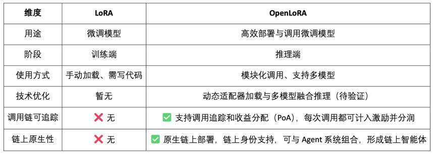 OpenLedge 研报：数据与模型可变现的 AI 链