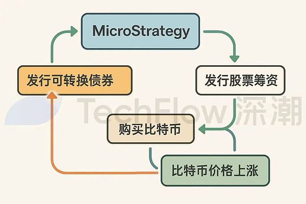 买币：美股上市公司新财富密码