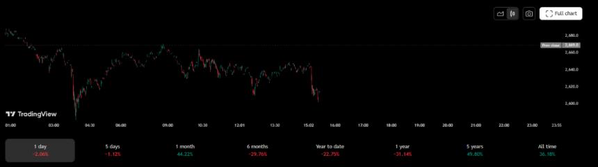 Chart showing Ethereum futures backwardation trend