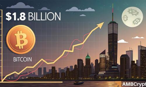 比特币连续四天下跌:短期回调或为长期上涨蓄力