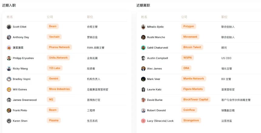 BTC再创新高 VC投资态度审慎：5月加密市场呈现冷热不均
