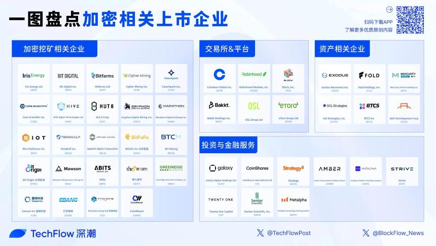 加密美股成为热潮，一文盘点45家已上市的加密企业