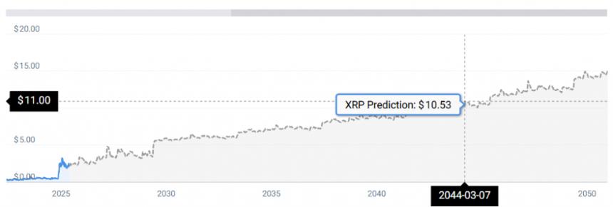 XRP STATS