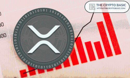 2030 年您能买得起 10,000 XRP 吗?以下是详细信息