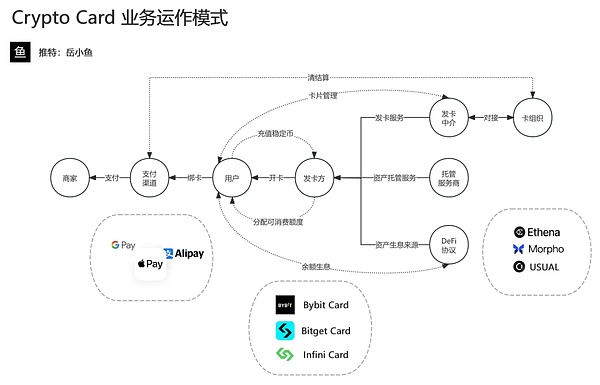 美股买币热潮与加密支付卡崛起：金融新局还是泡沫幻影？