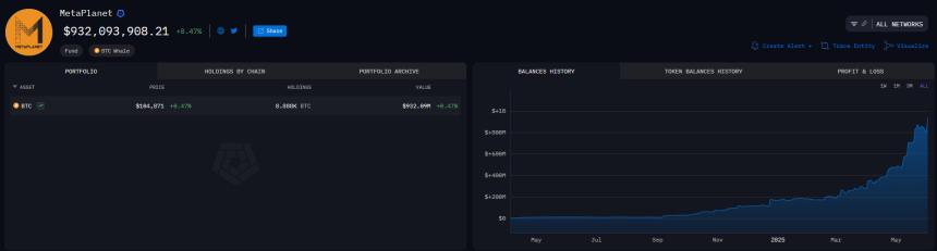 Metaplanet acquired additional 1,008 BTC and expanded treasury to 8,888 BTC