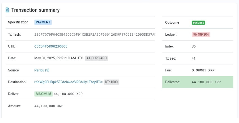  加密货币巨鲸发送消息，大规模转移 4400 万 XRP 