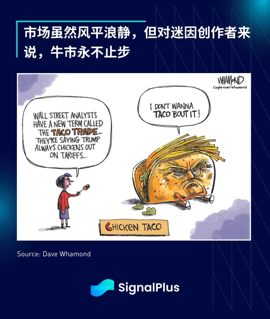 SignalPlus宏观分析特别版: TACO