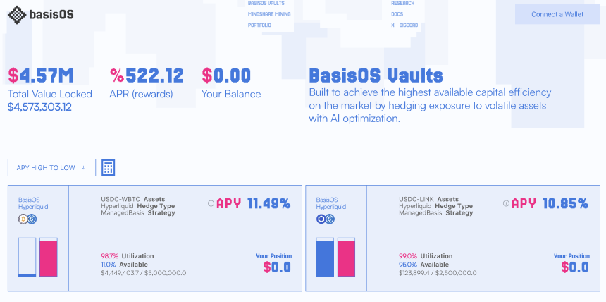 Crypto AI热度再起，市场最近在炒什么？