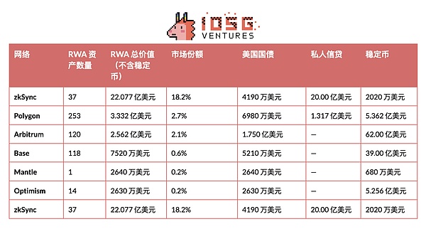 以太坊RWA爆发：监管变局与全新增长引擎