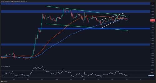 瑞波币价格分析:XRP 或因看涨乏力面临跌至 1.6 美元风险