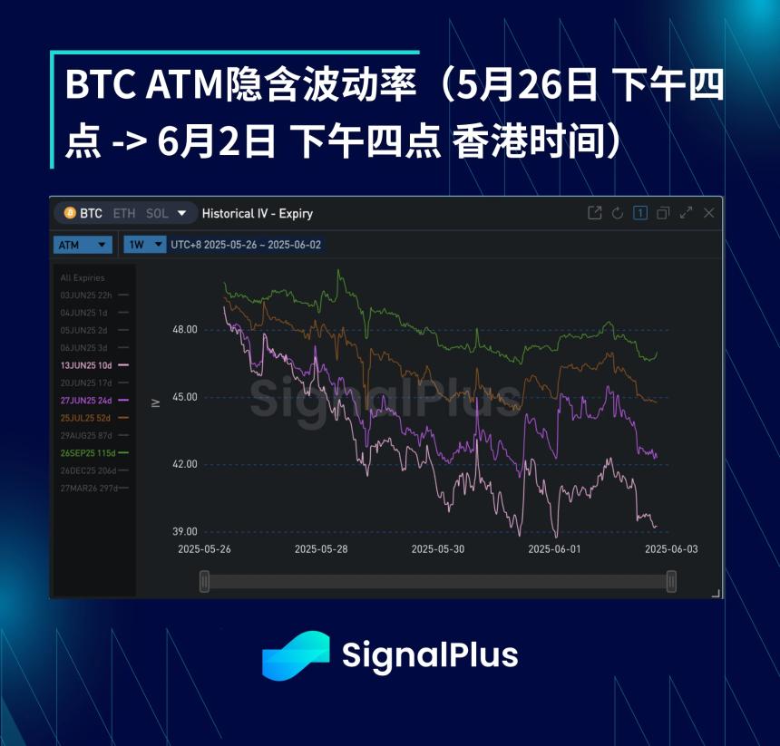 BTC周波动回顾（5月26日-6月2日）