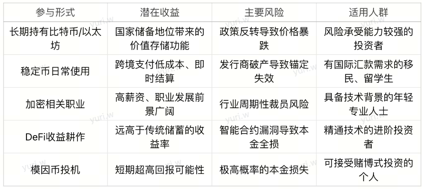 4E Labs｜特朗普2.0时代的加密货币革命：政策变革、全球格局与个人机遇