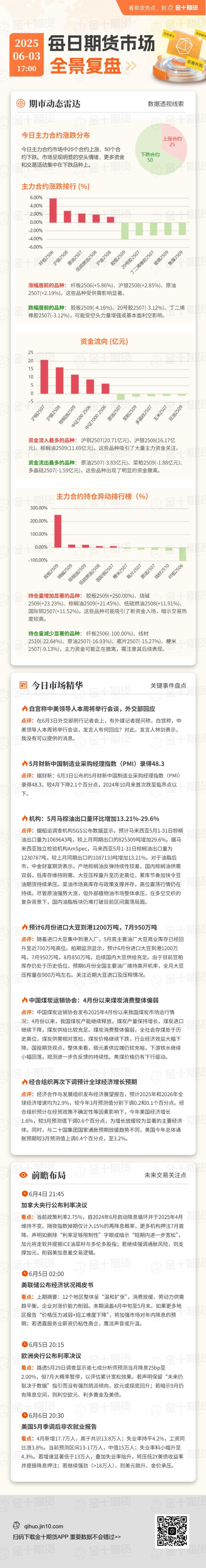 每日期货全景复盘6.3：焦煤价格持续创新低，何时才能见底？