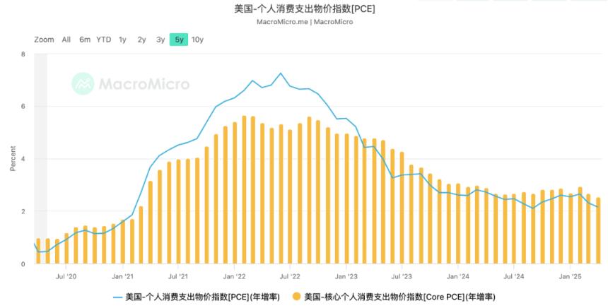 EMC Labs 5月报告：BTC刷新历史新高，等待降息和再上台阶