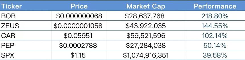 CoinW研究院周报（2025.5.26-2025.6.1）