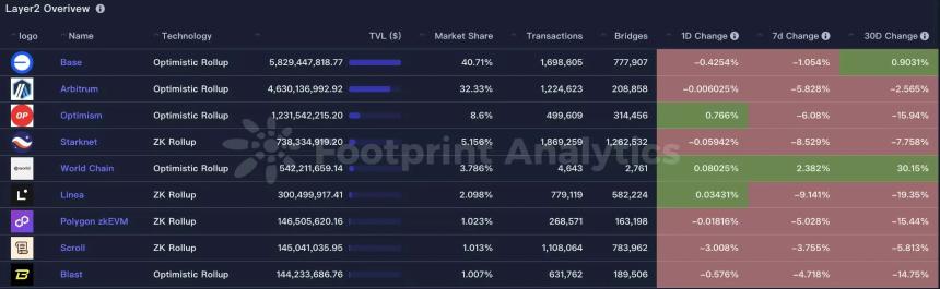 CoinW研究院周报（2025.5.26-2025.6.1）