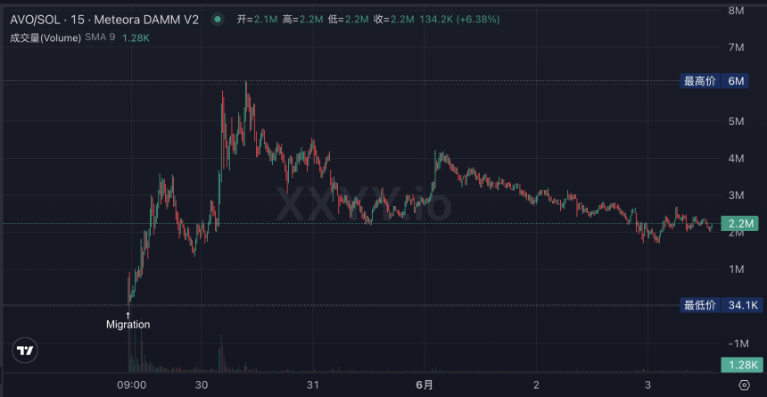 Crypto AI热度再起，市场最近在炒什么？