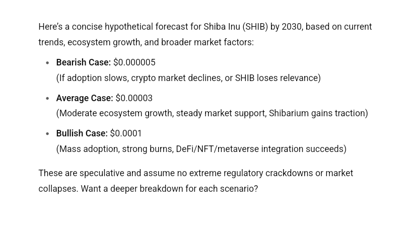 Shiba Inu Price Prediction ChatGPT