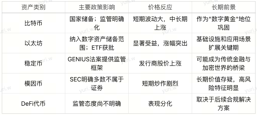 4E Labs｜特朗普2.0时代的加密货币革命：政策变革、全球格局与个人机遇