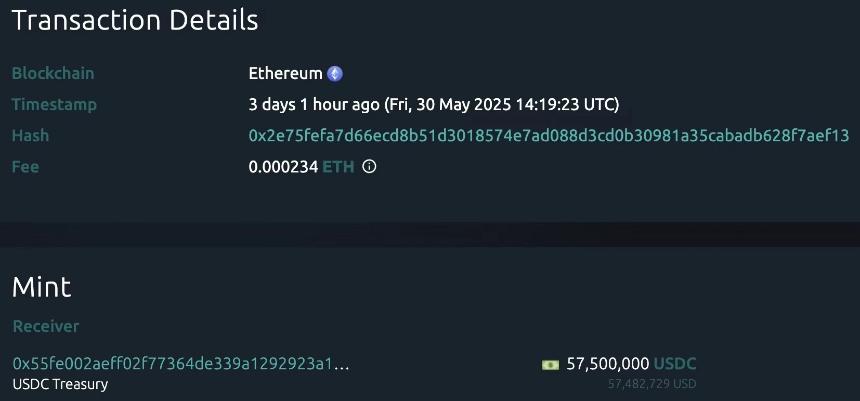 CoinW研究院周报（2025.5.26-2025.6.1）
