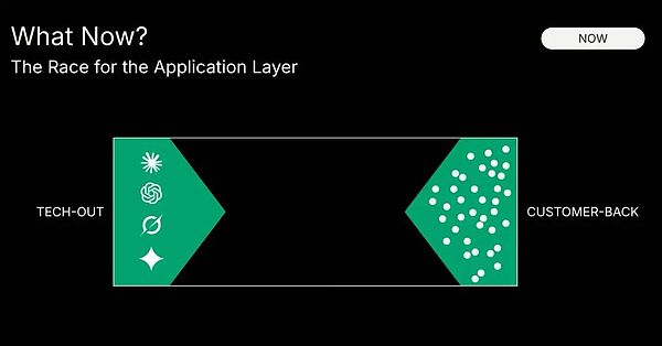 红杉美国最新内部分享：如何掘金 AI 的万亿美元机会？