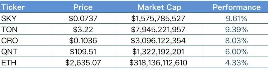 CoinW研究院周报（2025.5.26-2025.6.1）