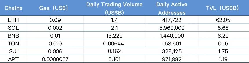 CoinW研究院周报（2025.5.26-2025.6.1）