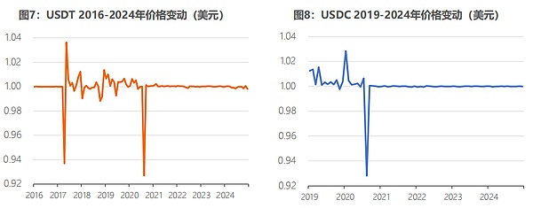 全球稳定币风起背后 加密货币已今非昔比