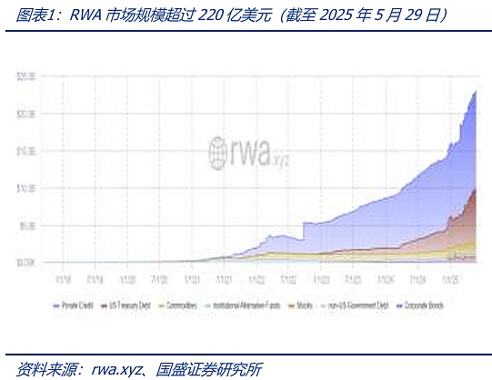稳定币+RWA：金融科技领域的双重引擎驱动未来变革