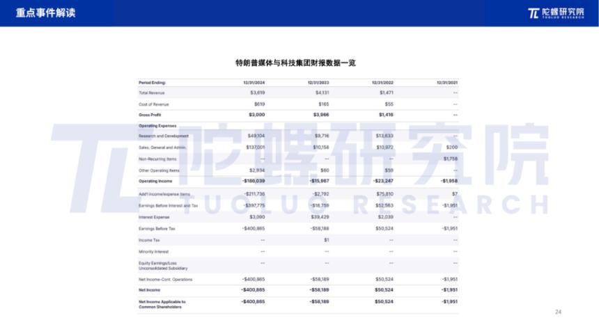 2025年5月Web3行业月度发展报告 |陀螺研究院
