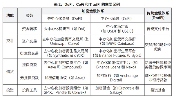 全球稳定币风起背后 加密货币已今非昔比