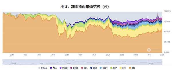 全球稳定币风起背后 加密货币已今非昔比