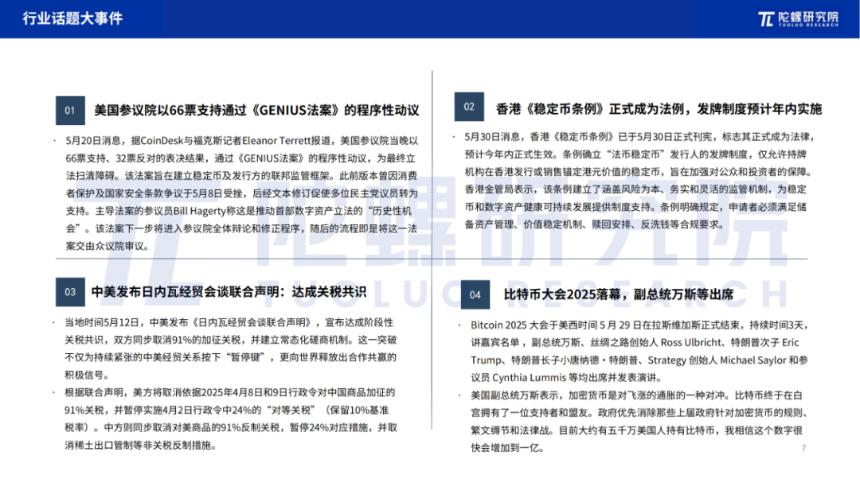 2025年5月Web3行业月度发展报告 |陀螺研究院