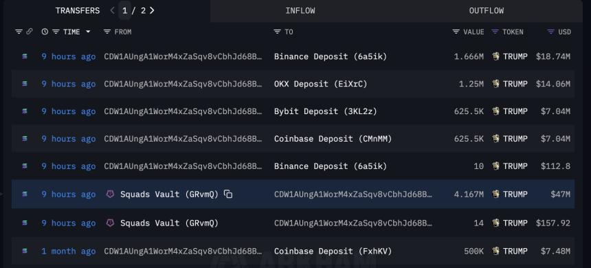 Surge in TRUMP meme coin to exchanges