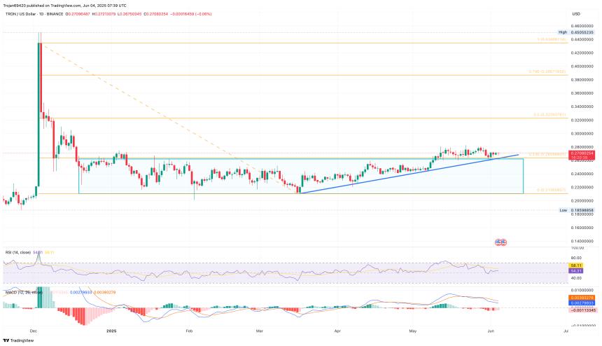 Tron Price Chart