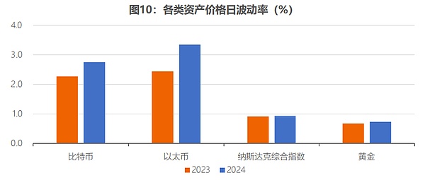 全球稳定币风起背后 加密货币已今非昔比