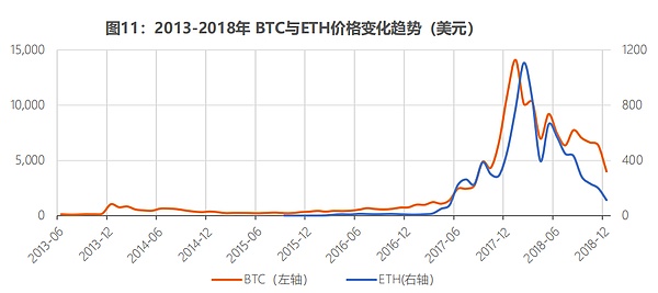 全球稳定币风起背后 加密货币已今非昔比