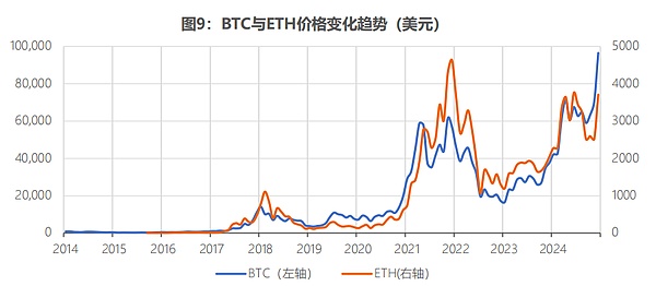 全球稳定币风起背后 加密货币已今非昔比