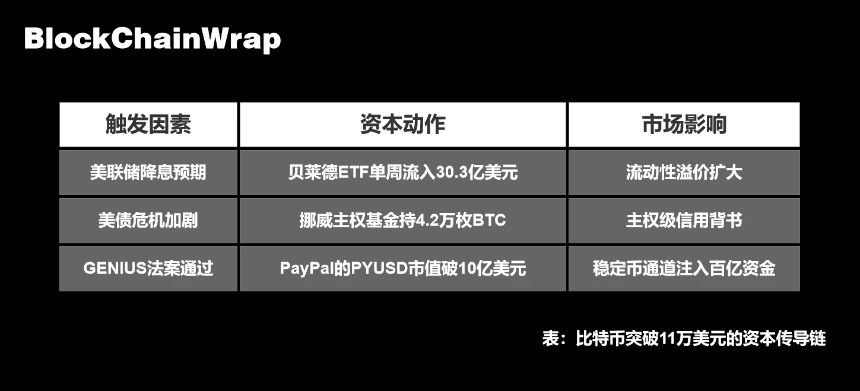 11万美元比特币背后：华尔街资本如何用27亿ETF资金绞杀空头？