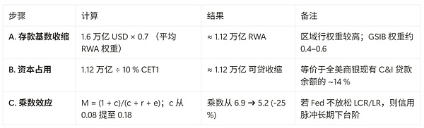 另类视角看稳定币的二三事